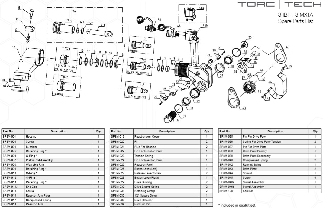 8IBT Hydraulic Torque Wrench Spare Parts List